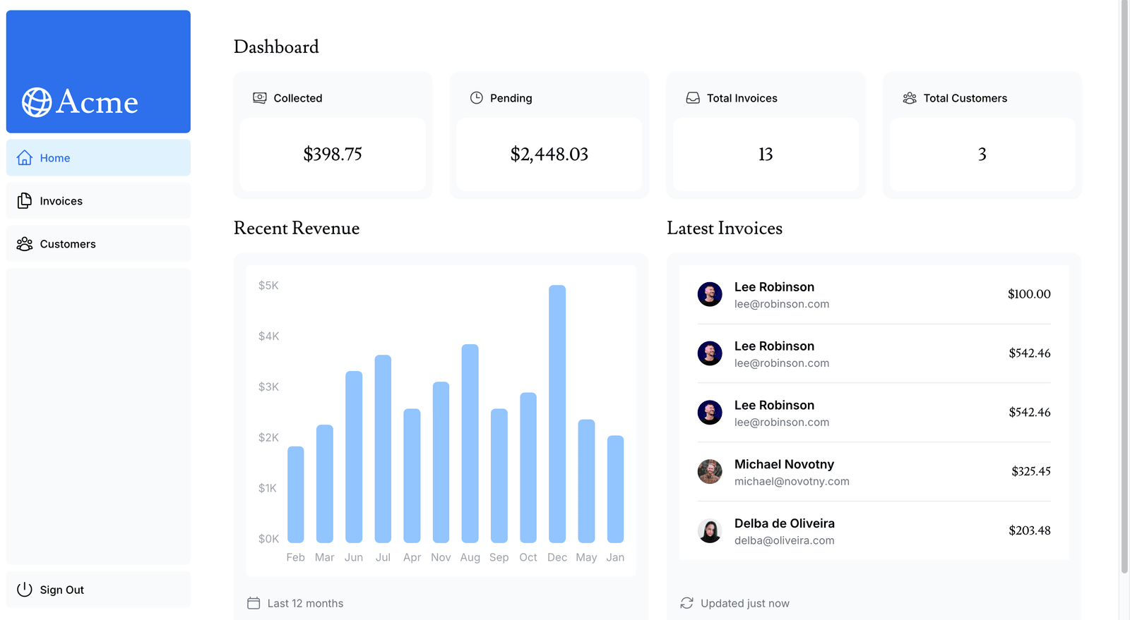 Acme Dashboard — Full Stack Project by Sivapalan Mithushan