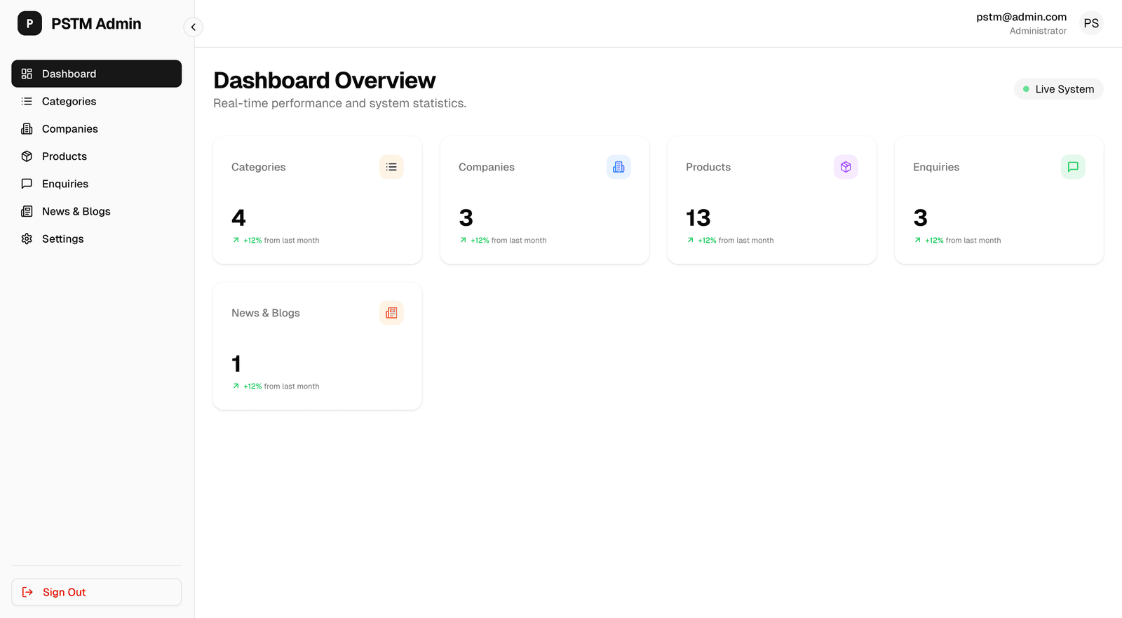 PSTM Admin Dashboard — Full Stack Project by Sivapalan Mithushan